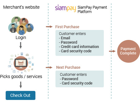Service Overview